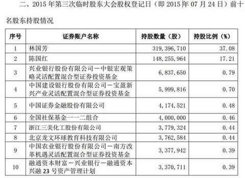 证券持有人名册(证券持有人名册服务业务指)