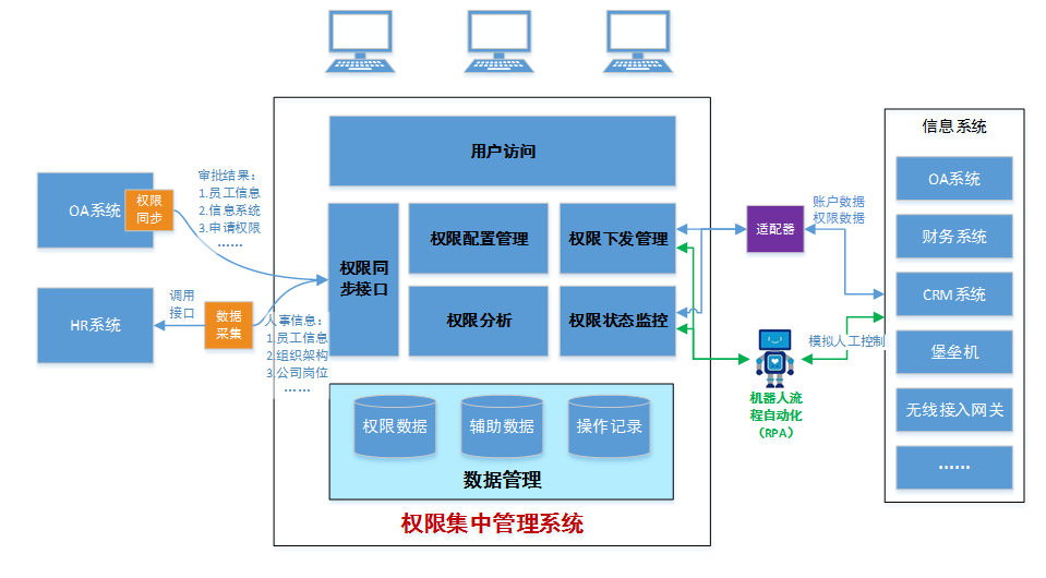 证券从业人员管理平台(证券从业人员管理平台业务岗位有哪些)
