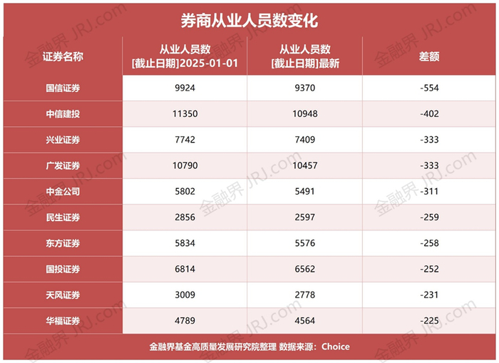证券从业取消(证券从业资格证书取消了吗) 证券从业取消(证券从业资格证书取消了吗)