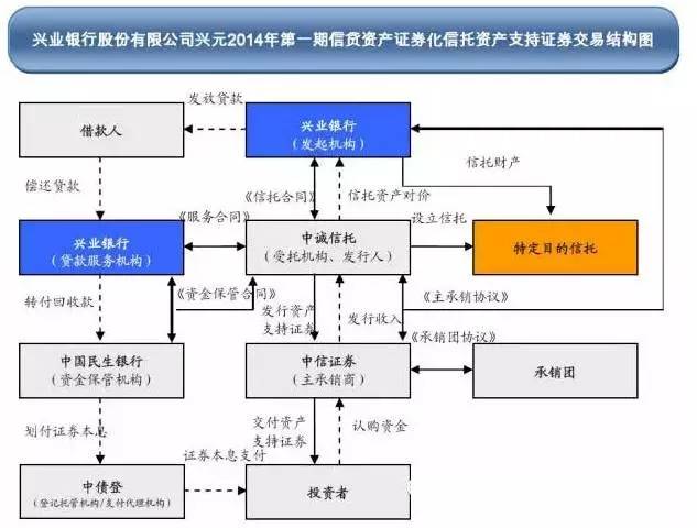 信贷资产证券化案例(信贷资产证券化案例10个案例)