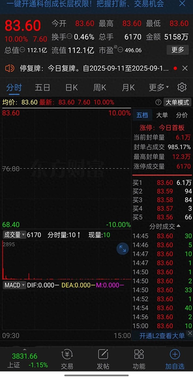 宏源证券停牌(宏源证券停牌前走走势图)