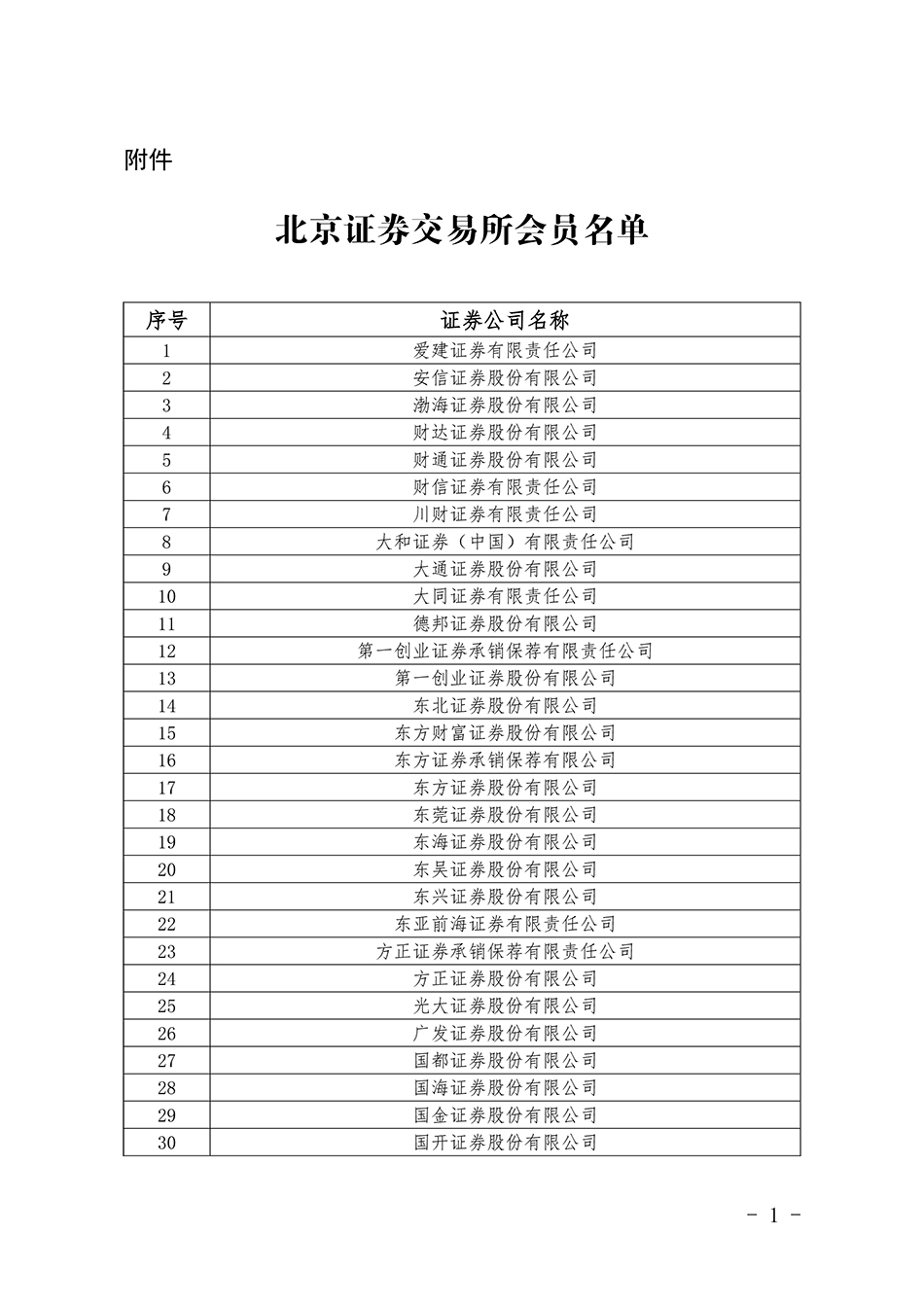证券交易所会员(证券交易所会员大会是什么机构)
