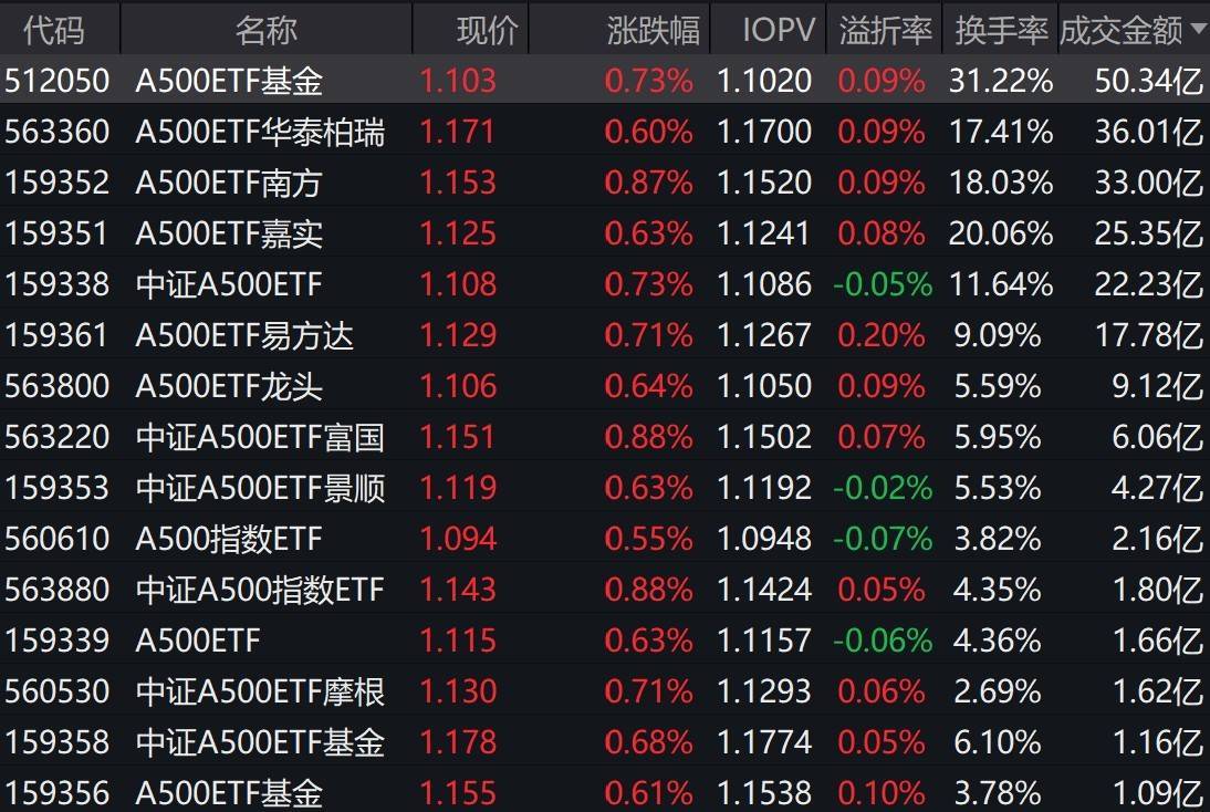 中证证券股票(中证证券股票号码)