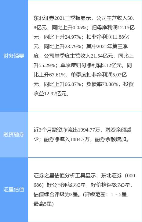 东证融汇证券(东证融汇资管好吗) 东证融汇证券(东证融汇资管好吗)
