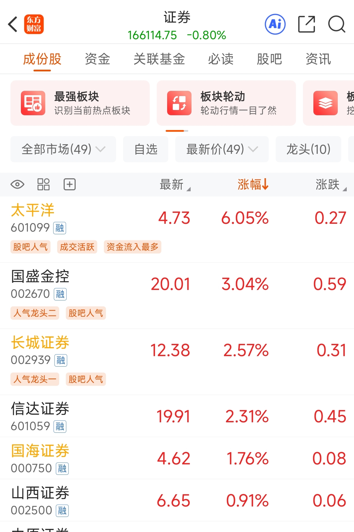 证券公司买什么股票(证券公司购买什么类型的基金)