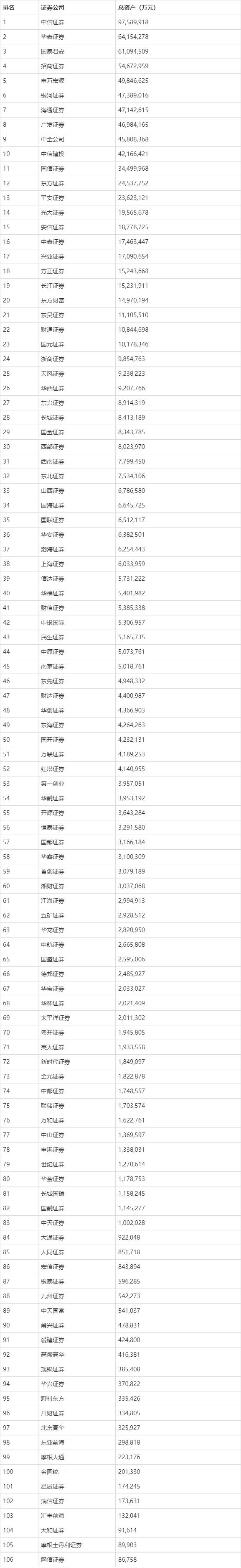 北京证券公司排名(北京证券公司排名前十)