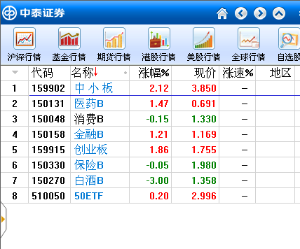 齐鲁证券行情软件(齐鲁证券手机版下载) 齐鲁证券行情软件(齐鲁证券手机版下载)