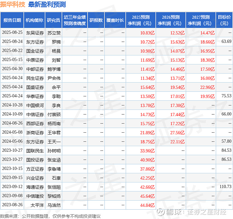 证券所比较(证劵公司对比)