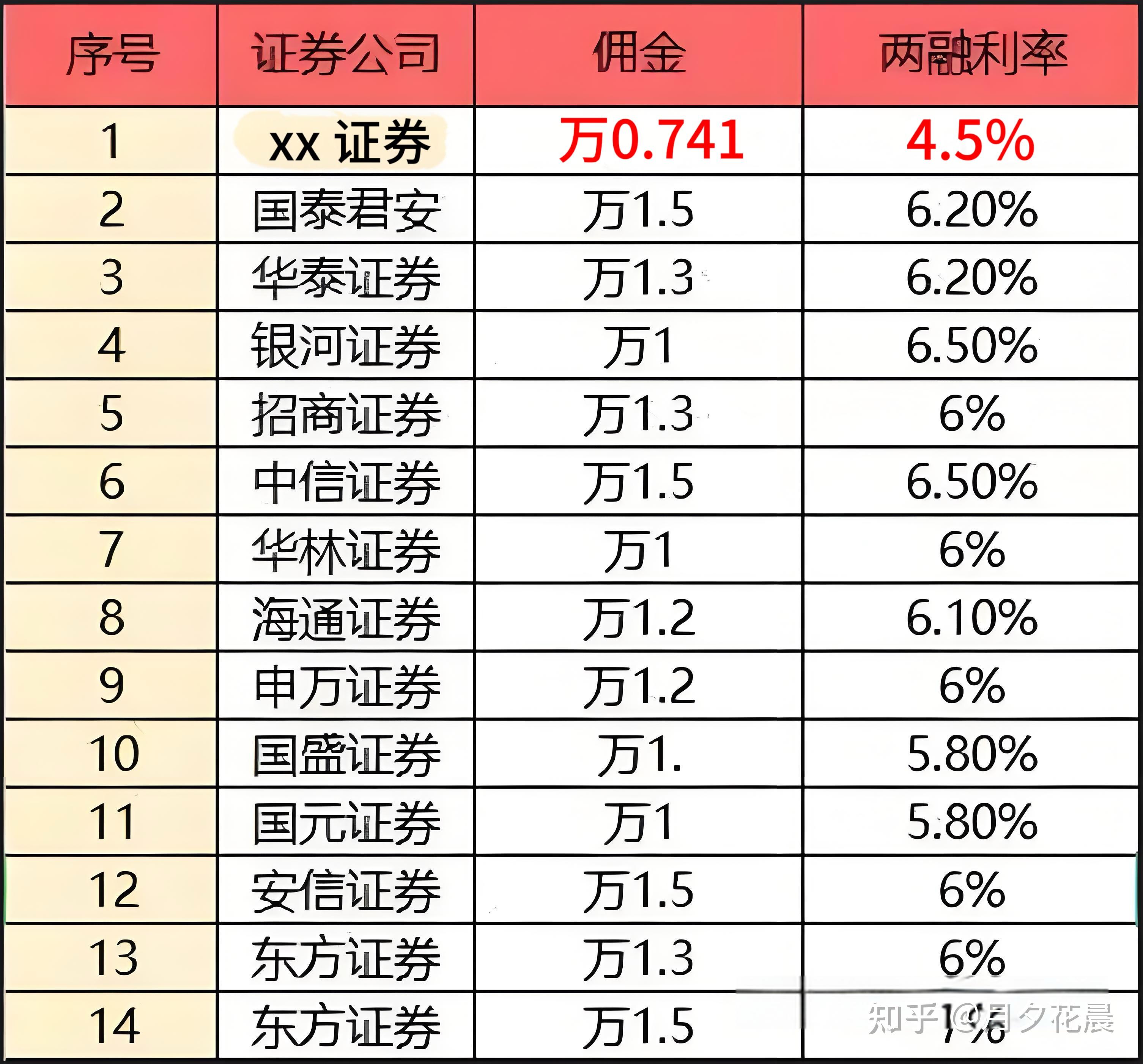 证券公司买什么股票(证券公司购买什么类型的基金)