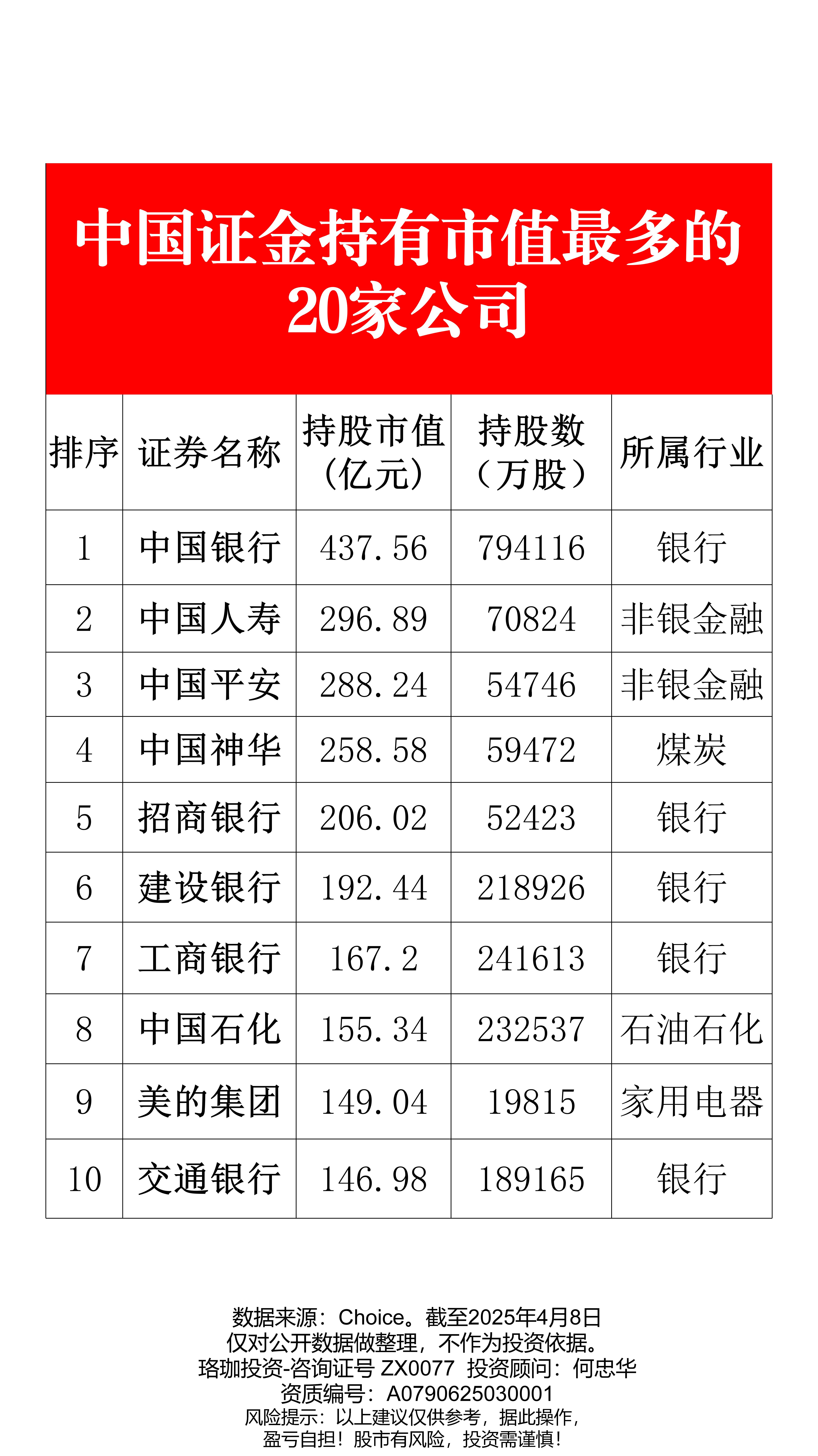 华金证券排名(华金证券排名多少) 华金证券排名(华金证券排名多少)