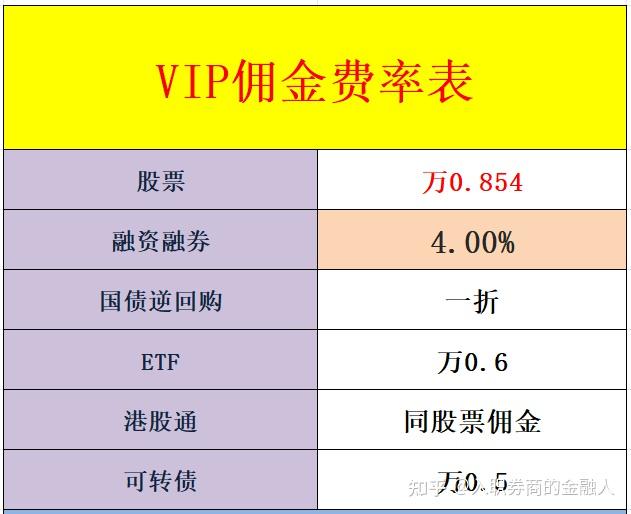 上海证券佣金(华泰证券佣金是多少)