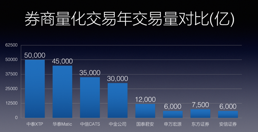齐鲁证券行情软件(齐鲁证券股票交易用什么软件)