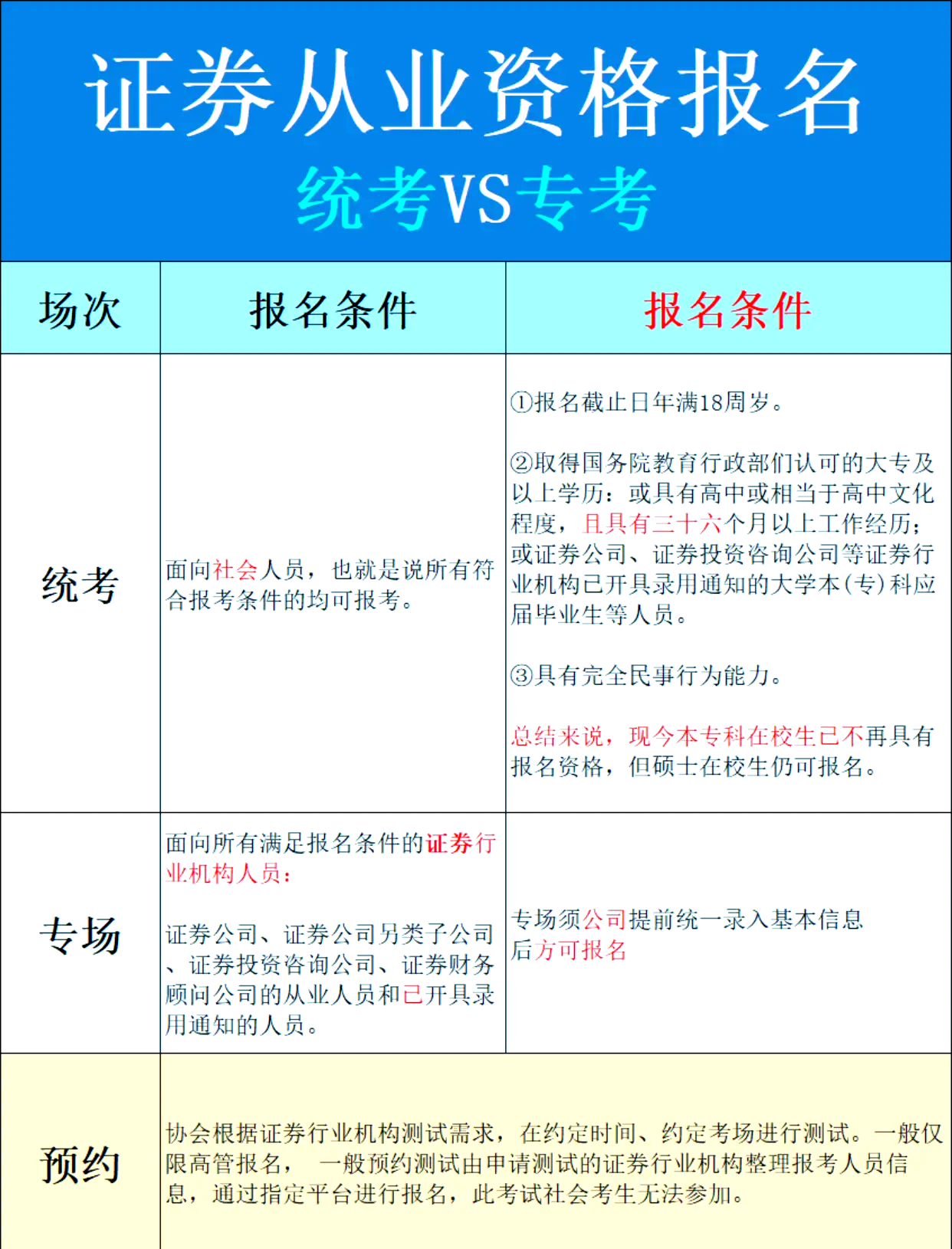 证券统考(证券考试全国一样吗?) 证券统考(证券考试全国一样吗?)