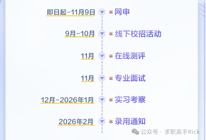 证券秋招(2026华泰证券秋招)