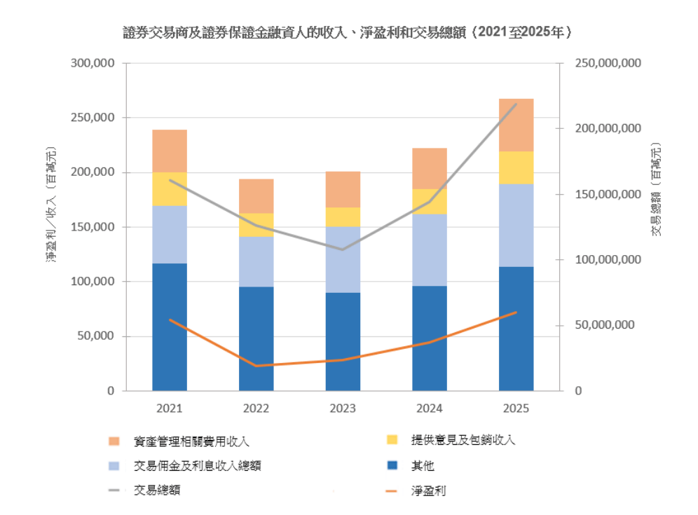 证券经纪收入(证券经纪业务收入)