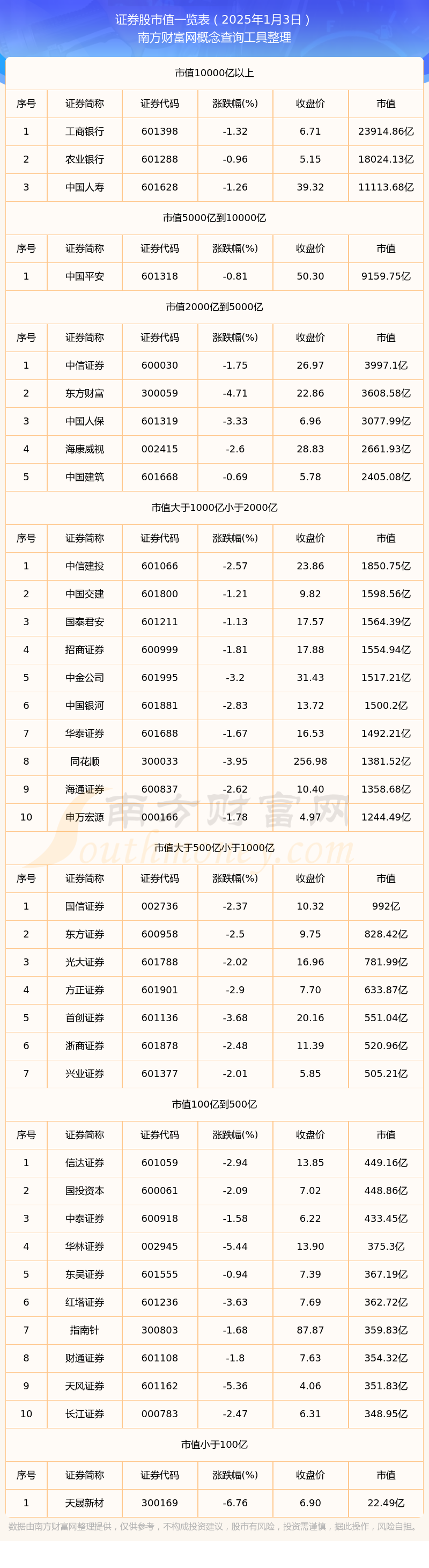 光大证券排名(光大证券排名全国第几位)