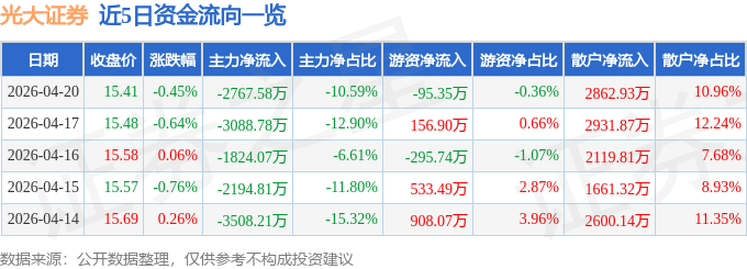 光大证券排名(光大证券排名全国第几位)