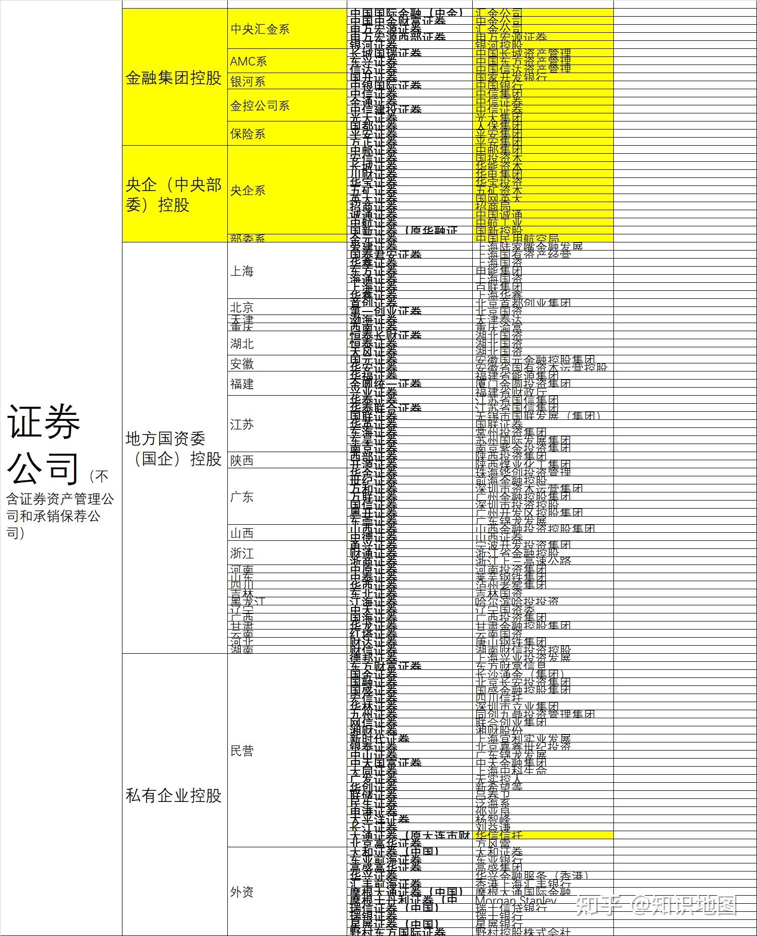 证券公司介绍(证券公司的介绍)